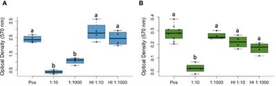 The complement system and its involvement in inhibition of Batrachochytriym dendrobatidis, a lethal fungal pathogen of amphibians